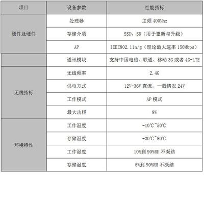 车载/室外4G广告网关 WiFi广告路由与云管理下的微信分享吸粉神器