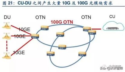 边缘计算深度报告 5G时代的万亿大市场——3G/4G模块到新兴智能生态
